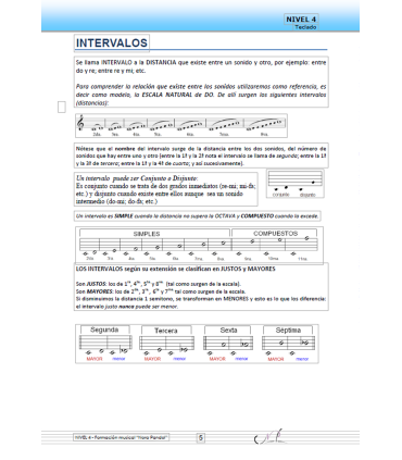Teclado - Nivel 4 - EBOOK