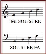 Claves musicales
