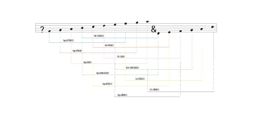 Escalas músicales