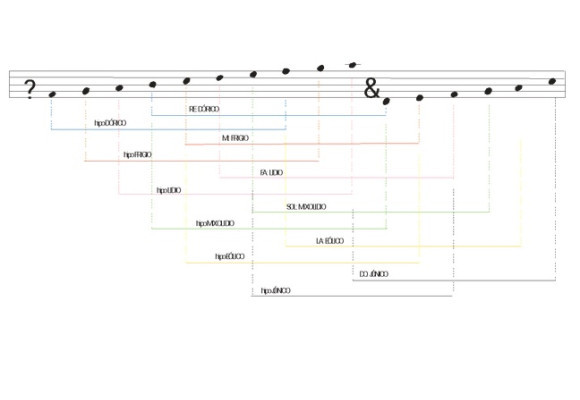 Escalas músicales